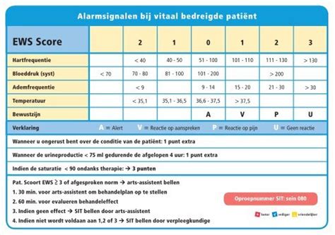 bem 5 betekenis|Afspraken Medicatie (BEM